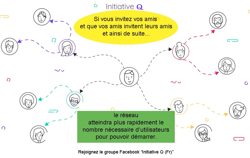 Q07-invitation-reseau